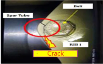 Fig.  2.  3D-image  of  inner  frame(Rib1,  Spar  Tube)