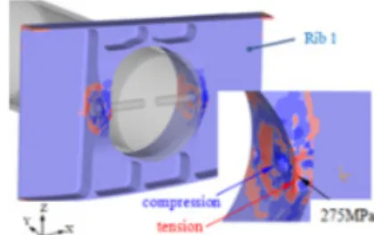Fig.  8.  Tension  and  Compression  of  bolt  area 특히, Rib 1과 Spar Tube가 만나는 곳에서 인장 응 력 값이 가장 크게 나타났으며 이는 파면분석에서 피로 의 시작점으로 판단한 A 부위임을 알 수 있다(Fig