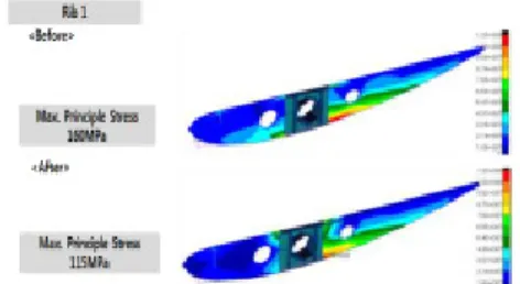 Fig.  16.  Design  improvement(Rib  3) (a)  Before,  (b)  After
