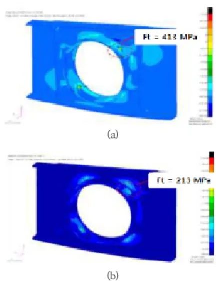 Fig.  20.  Comparison  of  internal  Stress