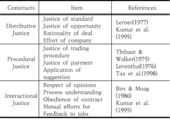 Table  3.  Operational  Definition  of  Performance