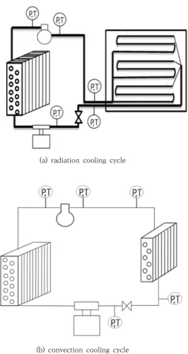 Fig.  3.  Schematic  drawing  of  the  radiation/ 