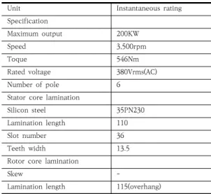 Table  3.  cooling  water  heating  property