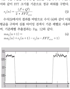 Fig.  10.  Result  for  moving  average 