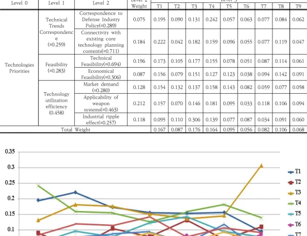 Table  5.  Weight  Results 