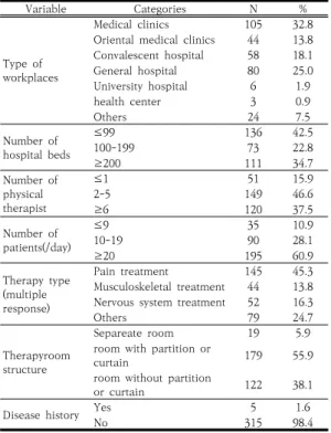 Table  1.  General  characteristics  of  the  subjects