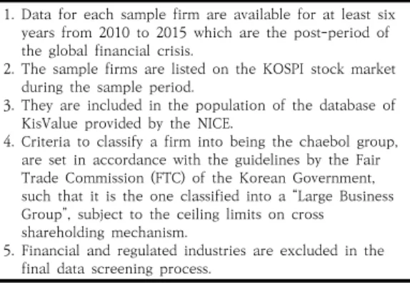 Table  1.  Sampling  criteria  for  chaebol  firms