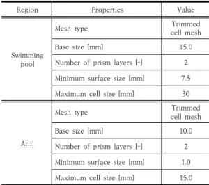 Table  1.  Mesh  setting  for  Arm  aquatic  excercis