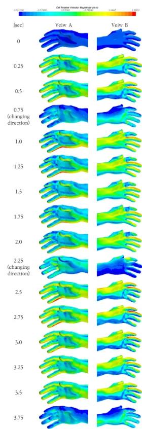 Fig.  2.  moving  profile  depends  on  position                   (a)  0  ~  0.75s  (b)  1.0  ~  2.25s  (c)  2.5  ~  3.75s