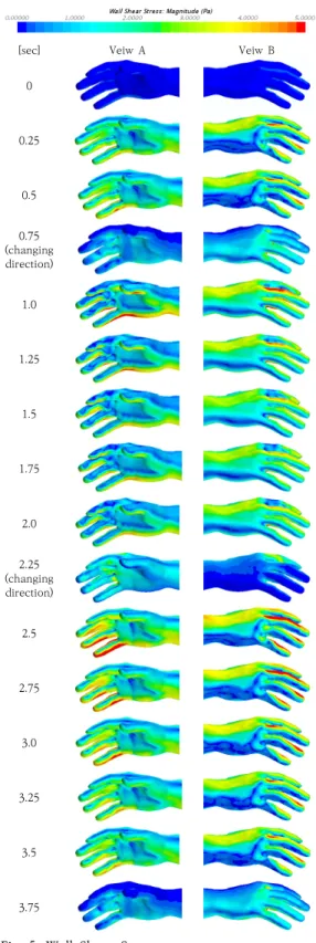 Fig.  5.  Wall  Shear  Stress