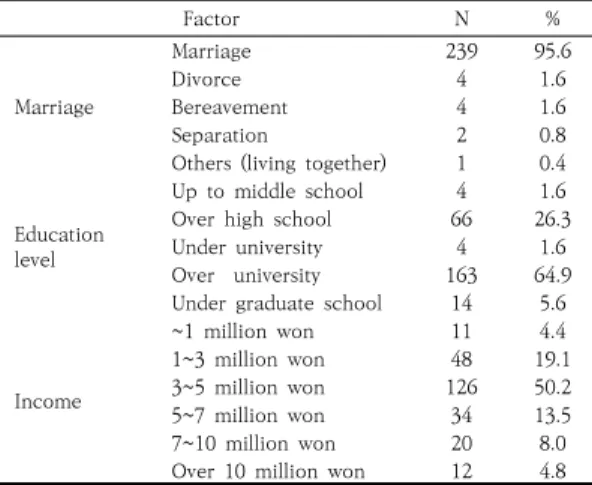 Table  1.  responsactients  statistical  characteristic