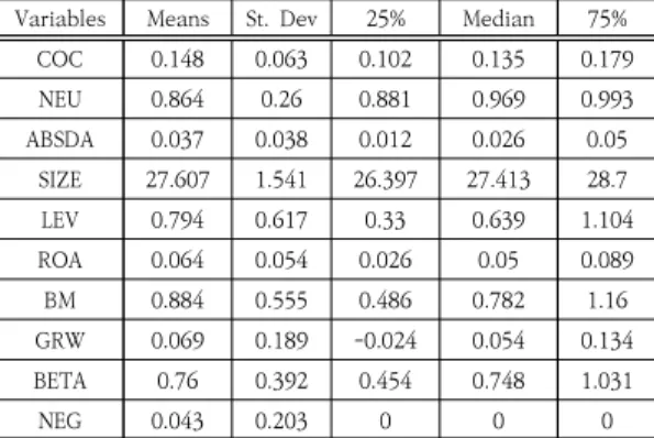 Table  1.  Descriptive  Statistics                          (N=1389)