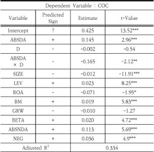 Table  4.  Regression  of  Hypothesis  2          (N=1389)