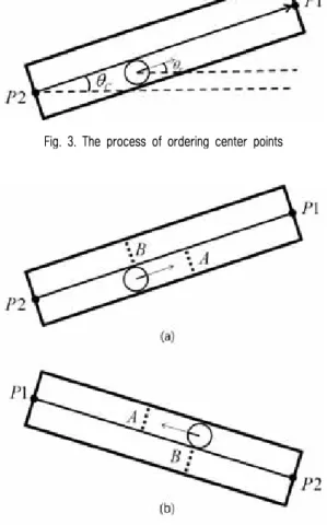 Fig. 3. The process of ordering center points
