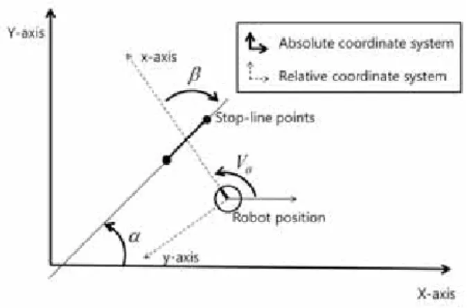 Fig. 6. Definition of  ρ  and  φ