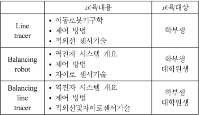 그림  1. NXT를  이용한  라인트레이서 Fig.1. Line tracer using NXT블록들을  이용하여  여러  가지  다양하고  창의적인  모델