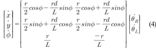 그림  2. 라인트레이서  기구학 Fig. 2. Kinematics of line tracer