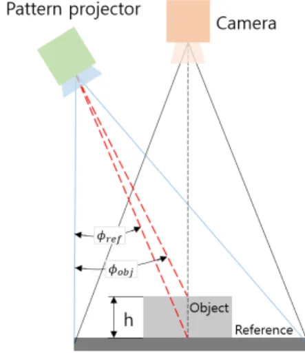 Fig.  1.  PMP  system
