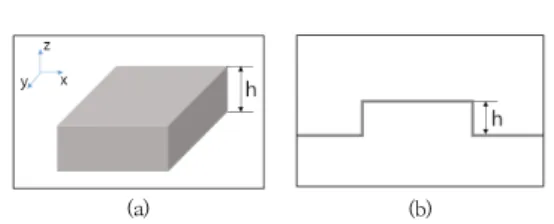 Fig.  3.  Height  value  of  Step  Height                   (a)  3D  Shape  (b)  xz  plane  cut  surface
