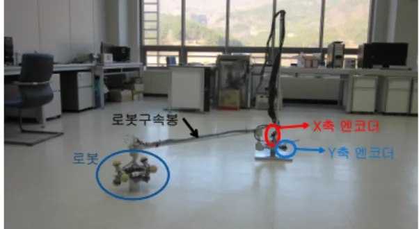 그림  3. experimental robot and condition
