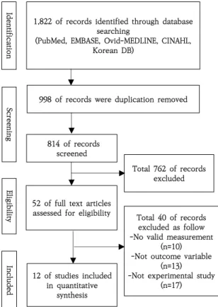 Fig.  1.  Flowchart  of  study  selection.