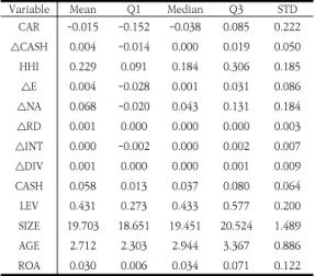 Table  2.  Correlation  matrix  -  continued