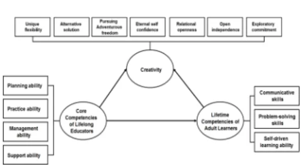 Fig.  1.  Research  Model