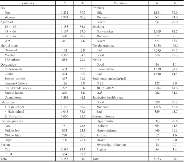 Table  1.  Characteristics  of  the  study  subjects   