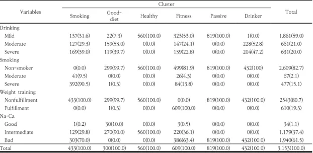 Table  4.  Discriminant  analysis  for  ClustersVariables