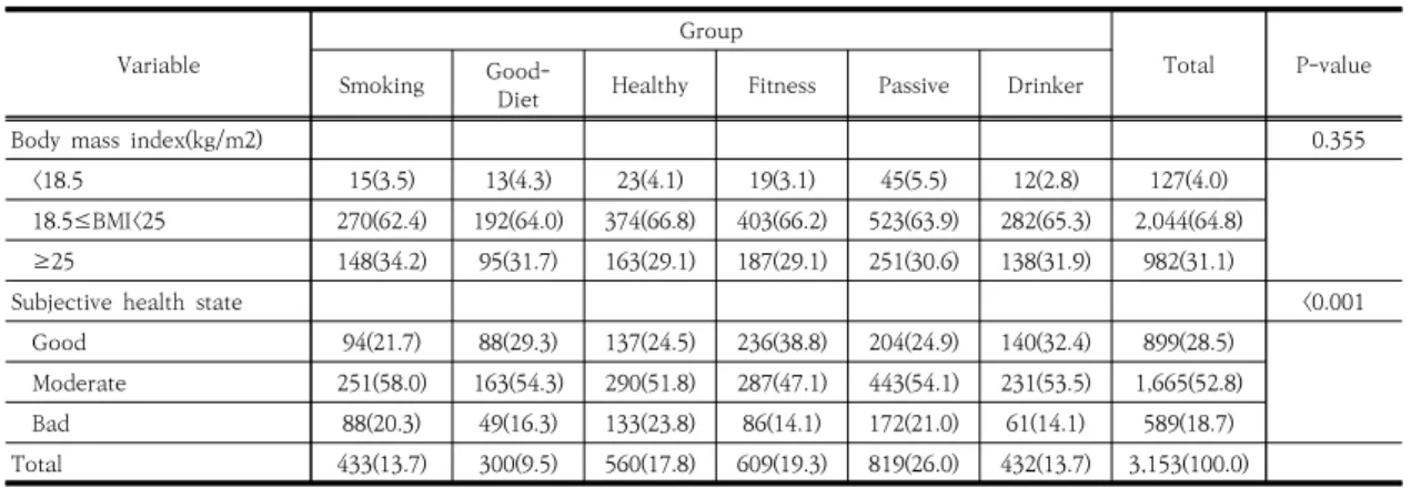 Table  7.  Comparison  of  BMI  and  Subjective  health  state  between  groups   