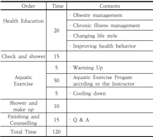 Table  1.  Aquatic  exercise  pogram 