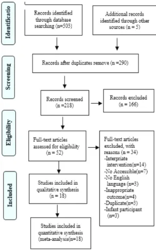 Fig.  1.  PRISMA  flow  diagram