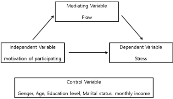 Fig.  1.  Study  model