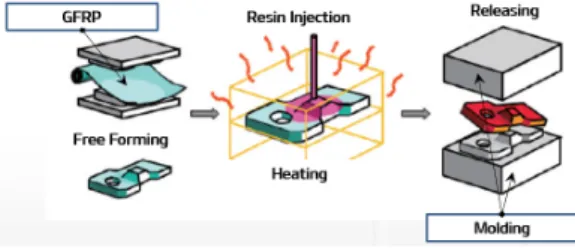 Fig.  1.  Composite  material  parts  at  LTV