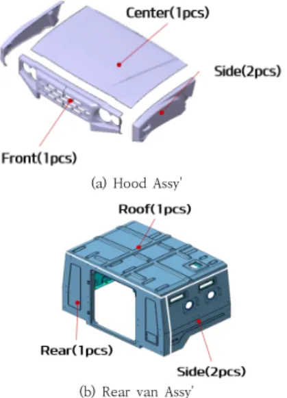 Fig.  5.  The  change  of  operational  concept