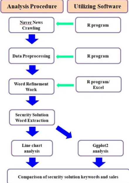 Fig.  1.  Analysis  procedure