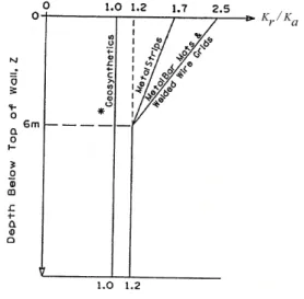 Fig. 2. Line location of maximum tension on MSEW  abutment  depending  on  seat  geometry  [9];