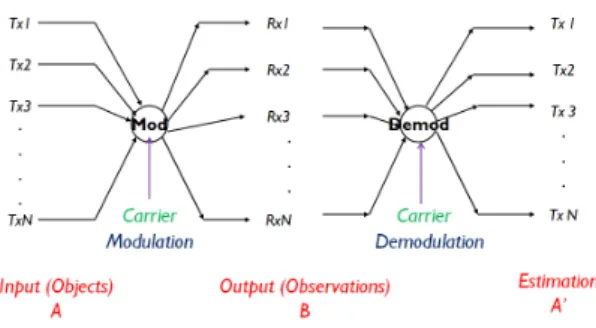 Fig.  6.  A  variable  t  represents  the  positions  of  circular  patterns  projected  onto  the  3D  object