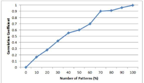 Fig.  11.  Quantifying  reconstruction  result  with  the  number  of  circular  light  patterns   