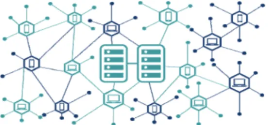 Fig.  2.  Blockchain  Model