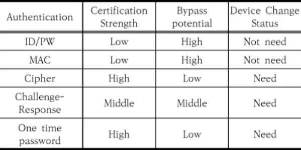 Fig.  5.  Proposed  Model