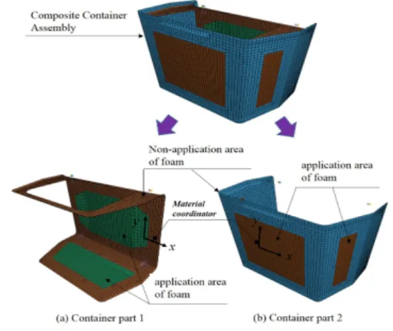 Table  1.  Material  data  for  composite