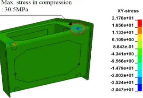 Fig.  17.  Max.  stress  of  compression  in  xy-dir