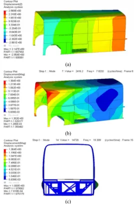 Table 5. Result of optimization  Part thickness Fr. V-Reinf. Mbr. Rr. V-Reinf.Mbr. Upr