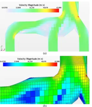 Fig. 5. Gas pipe flow analysis