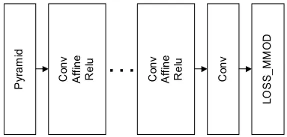 Fig. 2. Structure of the suggested CNN model