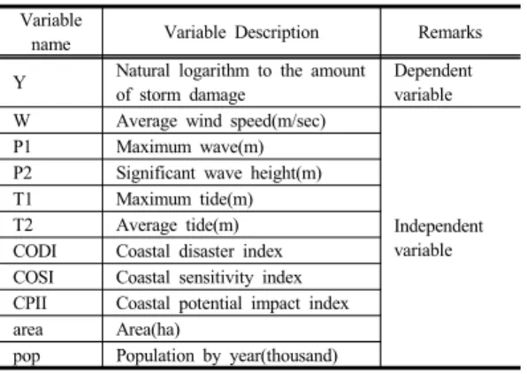 Table 2. Price value conversion
