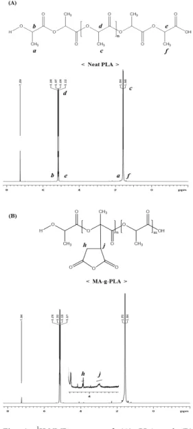 Table 4. Formulations of PLA/PA11/X01M1 (75/25/5)  Blends Incorporated with Three Types of  Impact Modifiers with 10 phr Fixed Content