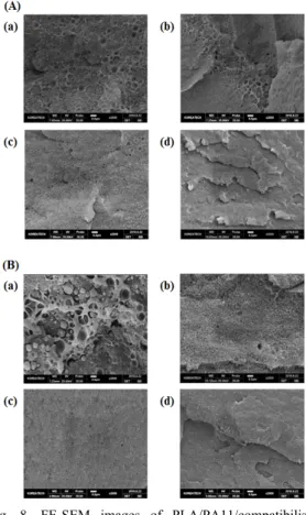 Fig. 7. (a) Impact Strength and (b) Flexural Modulus  results of PLA/PA11/X01M1 75/25/5 blends  reinforced by three types of impact modifiers.