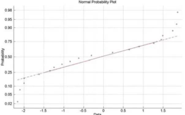 Fig. 16. Heading error distribution through MATLAB Normality test